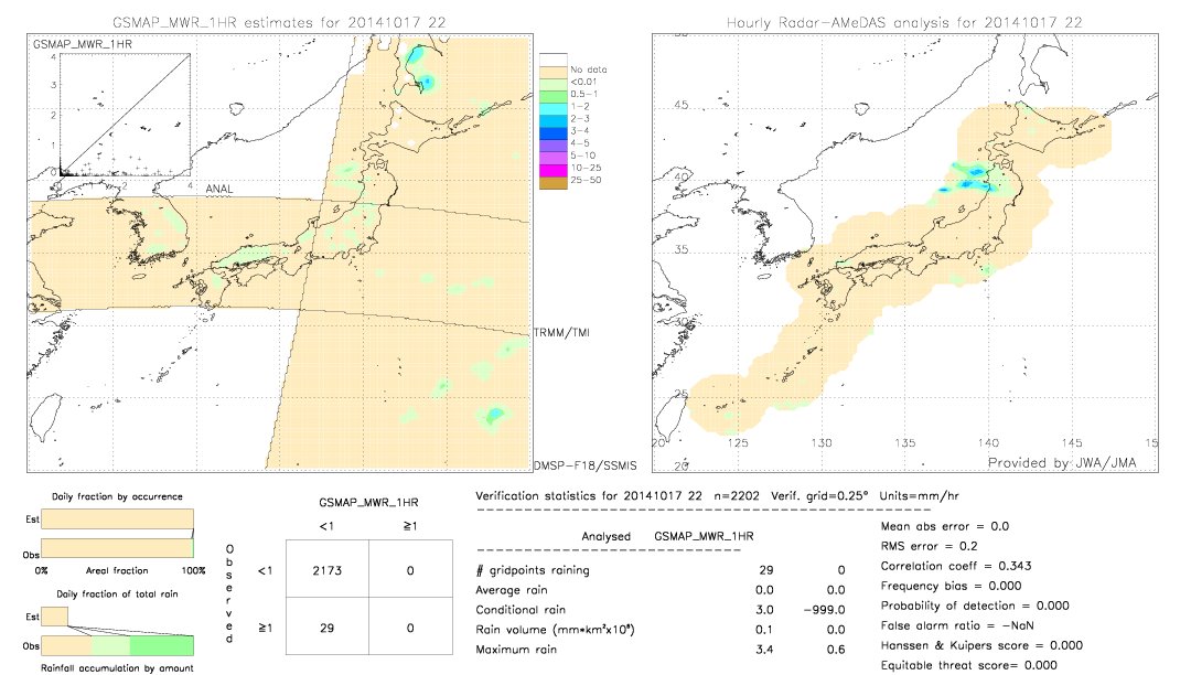 GSMaP MWR validation image.  2014/10/17 22 