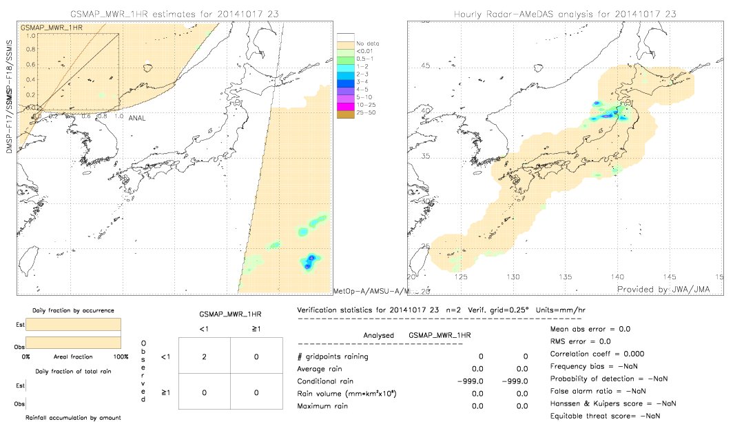 GSMaP MWR validation image.  2014/10/17 23 