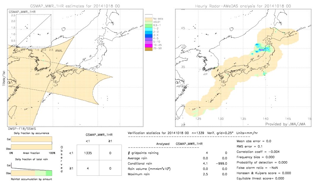 GSMaP MWR validation image.  2014/10/18 00 