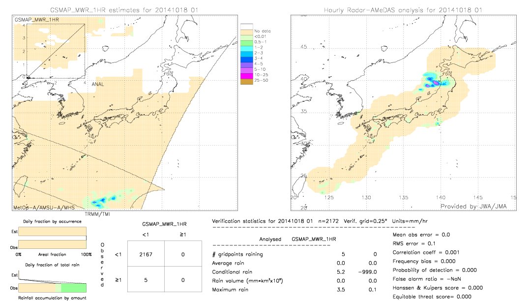 GSMaP MWR validation image.  2014/10/18 01 