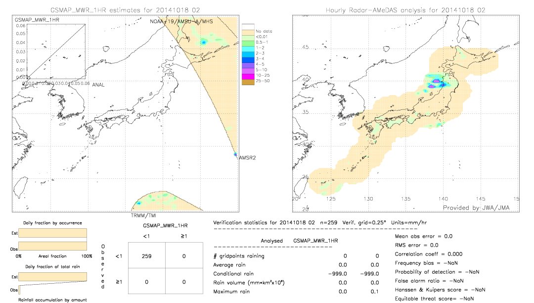 GSMaP MWR validation image.  2014/10/18 02 