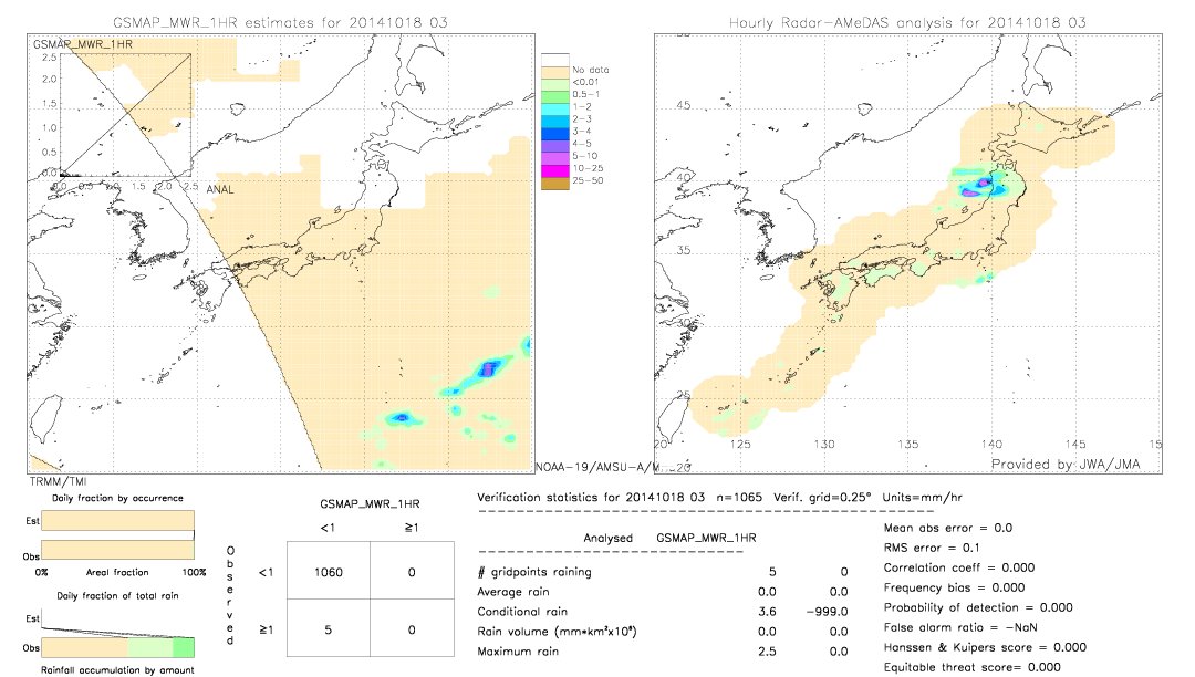 GSMaP MWR validation image.  2014/10/18 03 