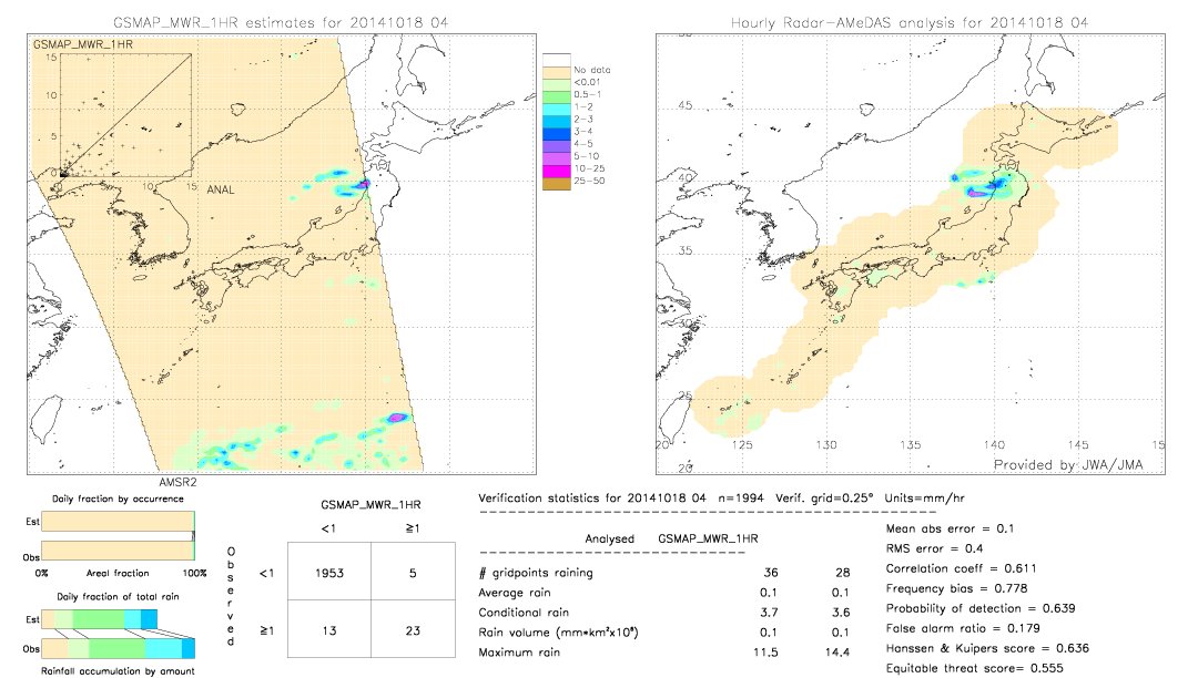 GSMaP MWR validation image.  2014/10/18 04 