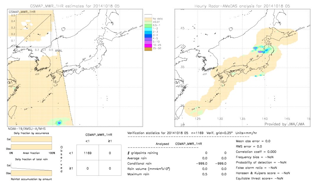 GSMaP MWR validation image.  2014/10/18 05 