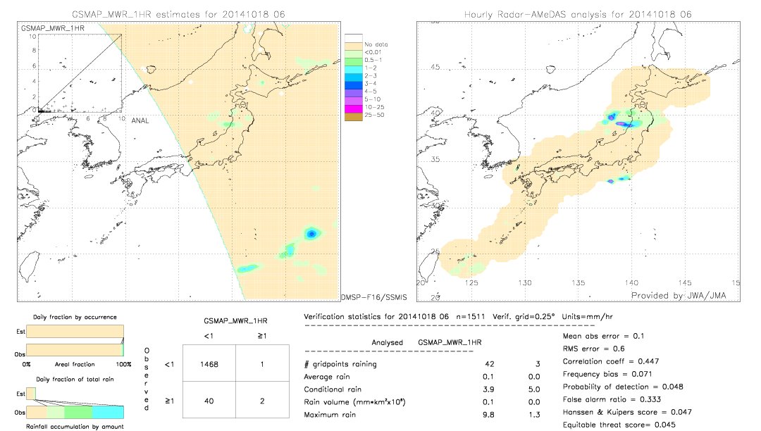 GSMaP MWR validation image.  2014/10/18 06 