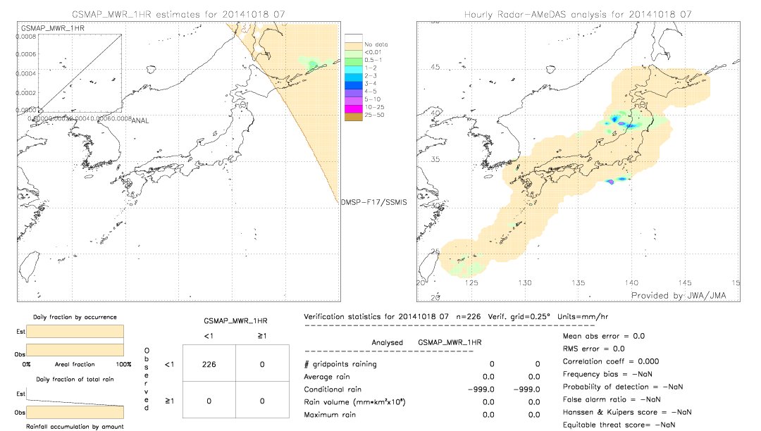 GSMaP MWR validation image.  2014/10/18 07 