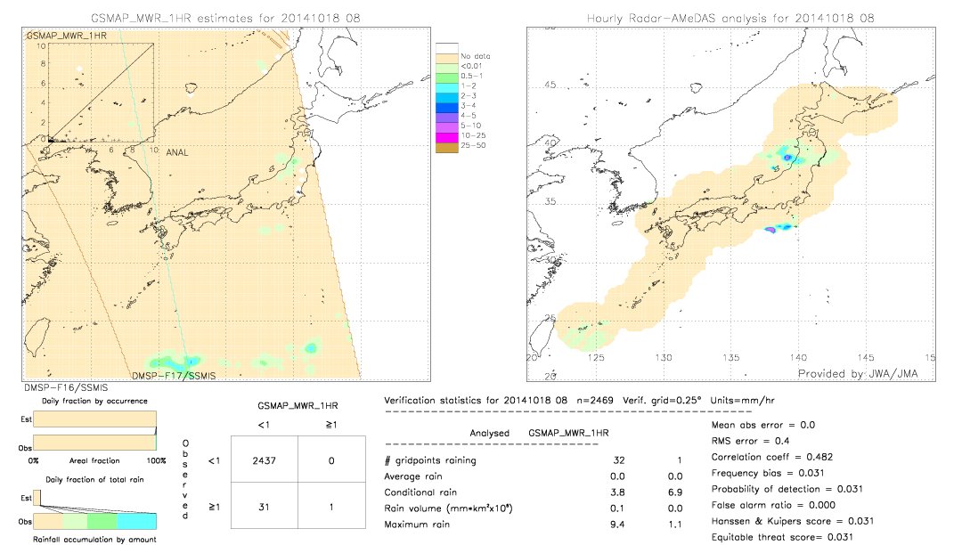 GSMaP MWR validation image.  2014/10/18 08 