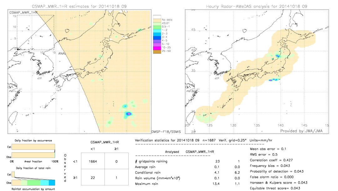 GSMaP MWR validation image.  2014/10/18 09 