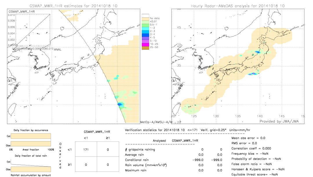 GSMaP MWR validation image.  2014/10/18 10 