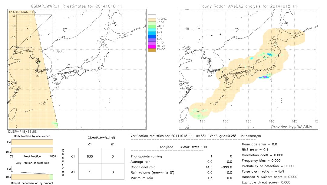 GSMaP MWR validation image.  2014/10/18 11 