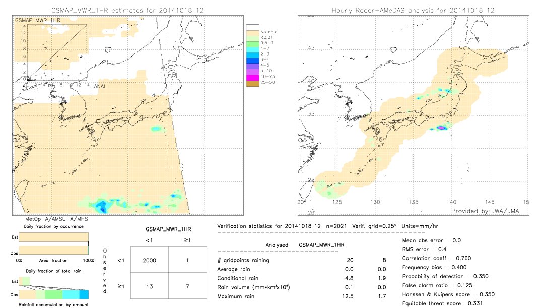 GSMaP MWR validation image.  2014/10/18 12 