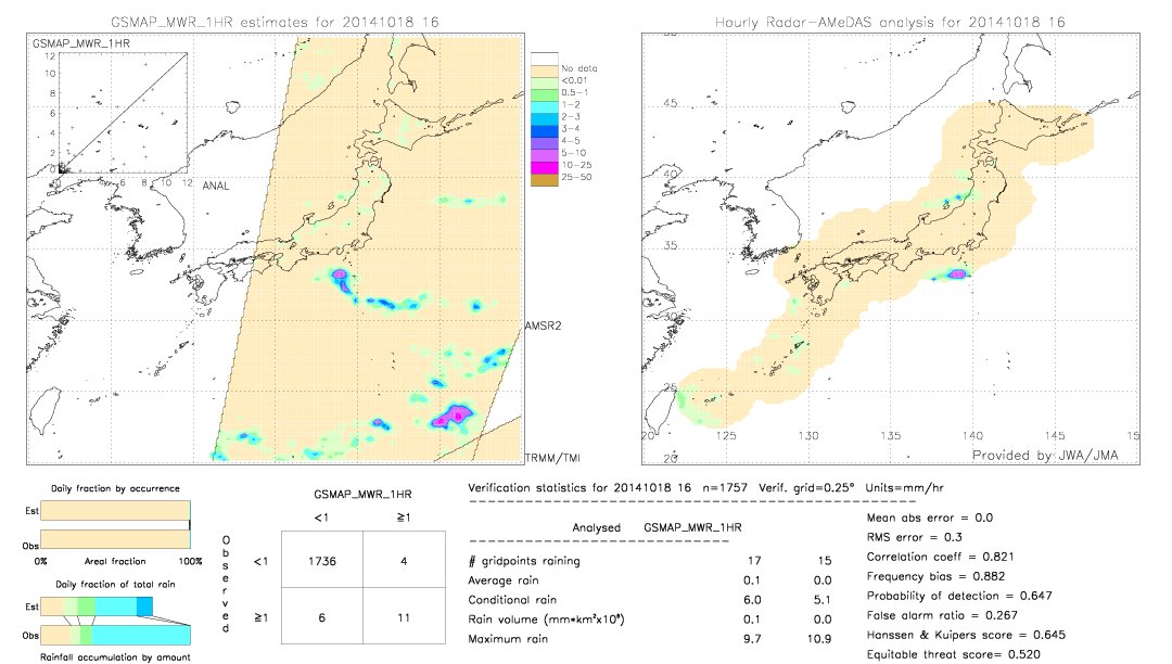 GSMaP MWR validation image.  2014/10/18 16 