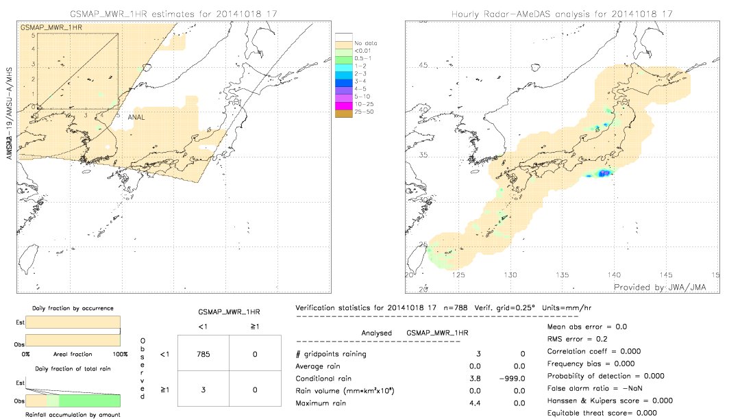 GSMaP MWR validation image.  2014/10/18 17 