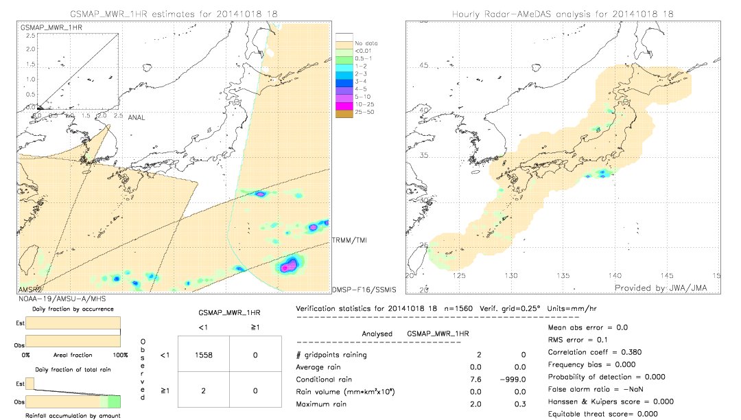 GSMaP MWR validation image.  2014/10/18 18 