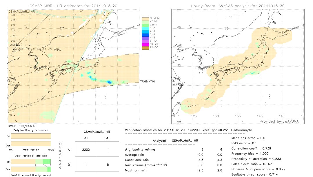 GSMaP MWR validation image.  2014/10/18 20 