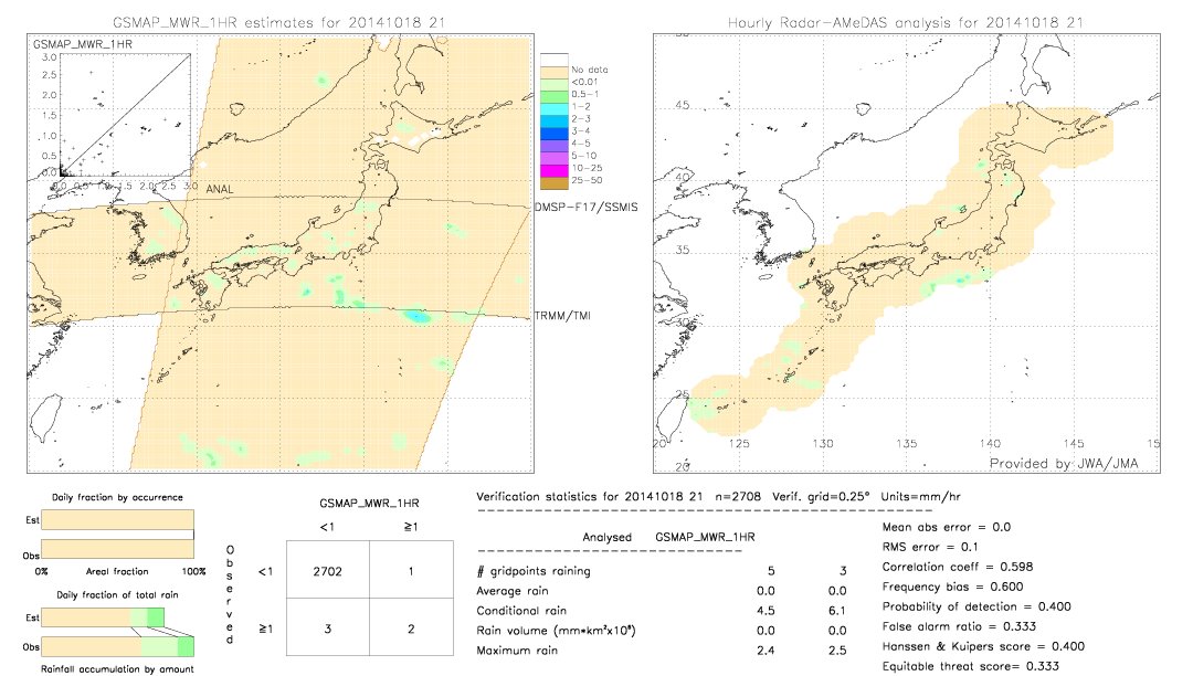 GSMaP MWR validation image.  2014/10/18 21 