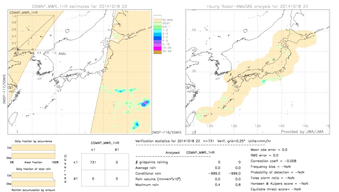 GSMaP MWR validation image.  2014/10/18 22 