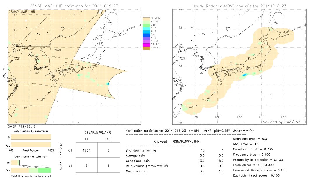 GSMaP MWR validation image.  2014/10/18 23 