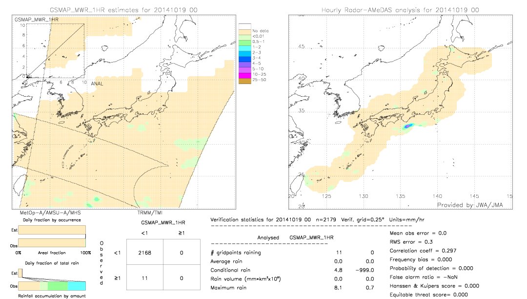 GSMaP MWR validation image.  2014/10/19 00 