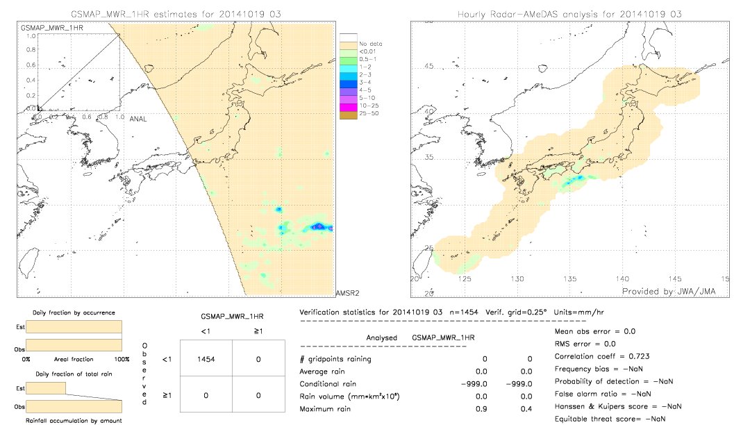 GSMaP MWR validation image.  2014/10/19 03 