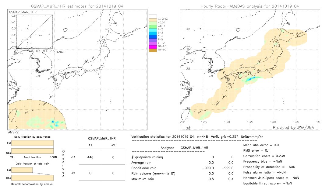 GSMaP MWR validation image.  2014/10/19 04 