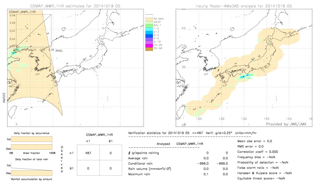 GSMaP MWR validation image.  2014/10/19 05 