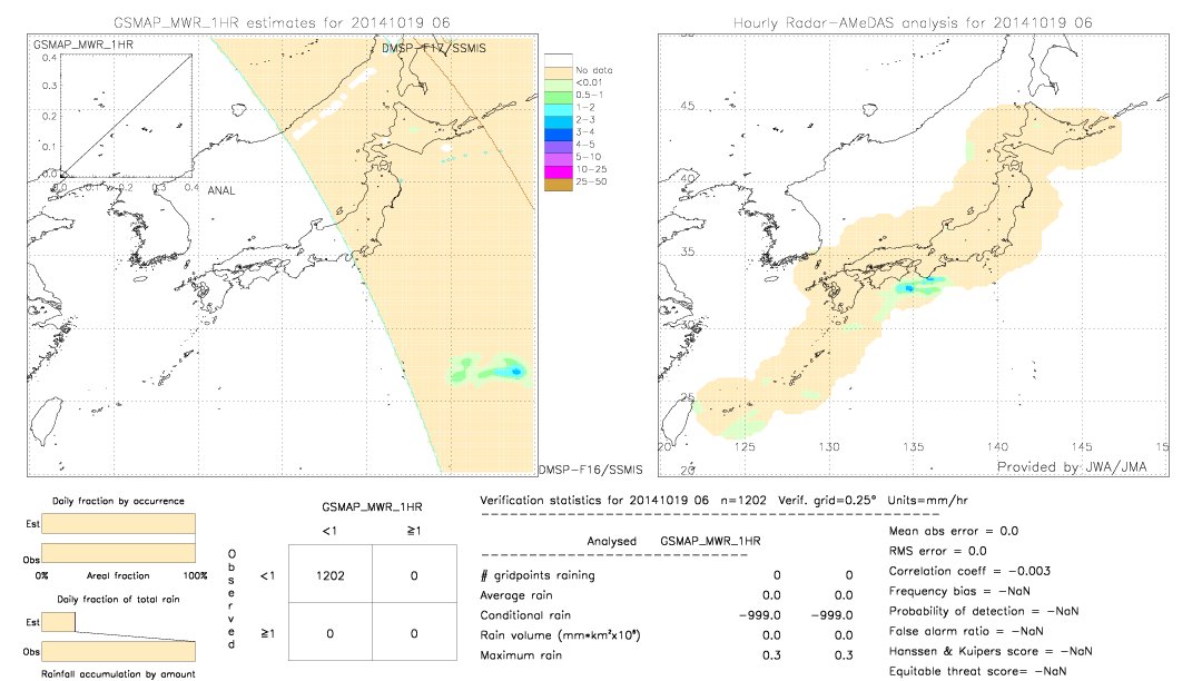 GSMaP MWR validation image.  2014/10/19 06 