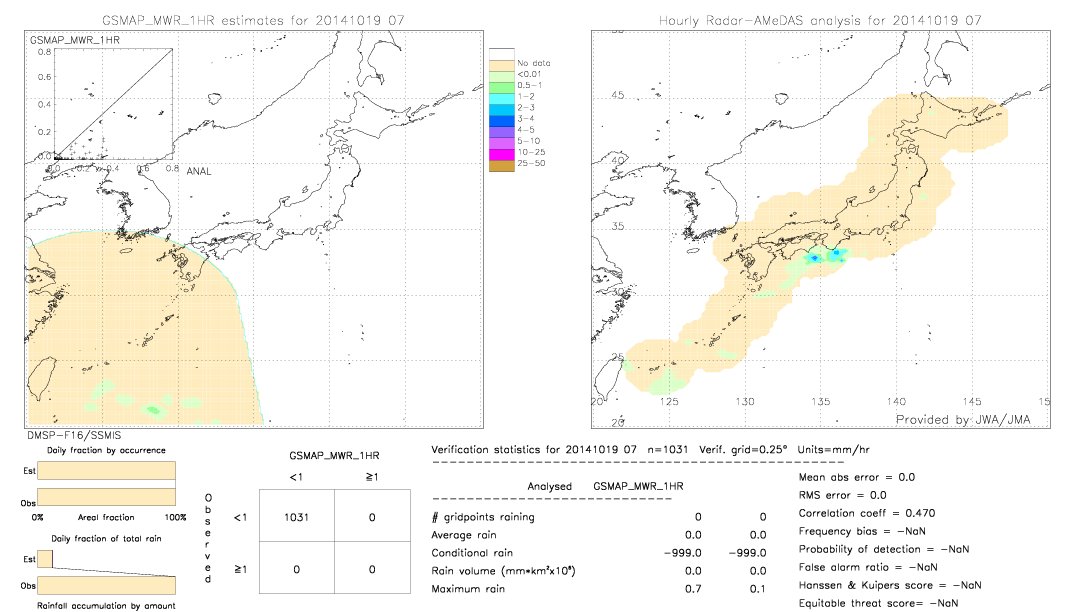 GSMaP MWR validation image.  2014/10/19 07 