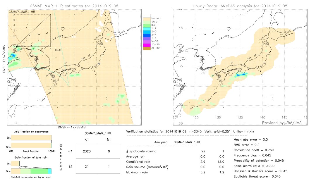 GSMaP MWR validation image.  2014/10/19 08 