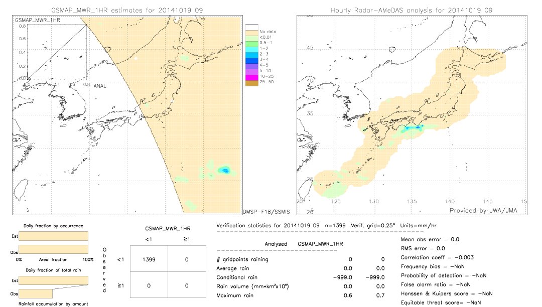 GSMaP MWR validation image.  2014/10/19 09 