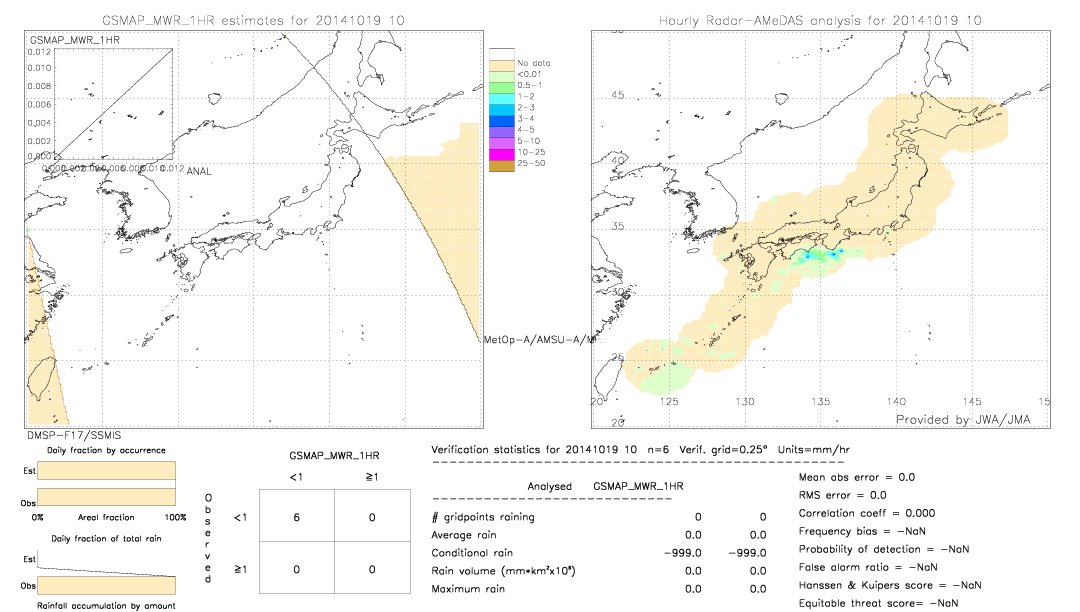 GSMaP MWR validation image.  2014/10/19 10 