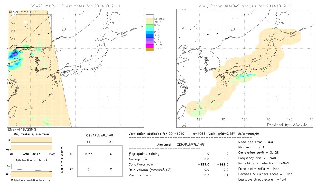 GSMaP MWR validation image.  2014/10/19 11 