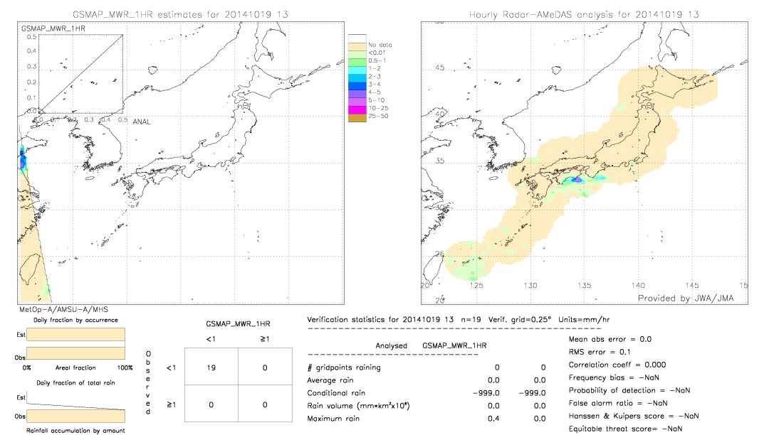 GSMaP MWR validation image.  2014/10/19 13 