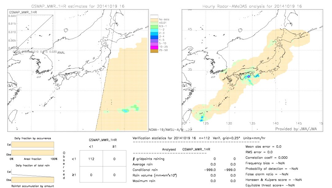 GSMaP MWR validation image.  2014/10/19 16 