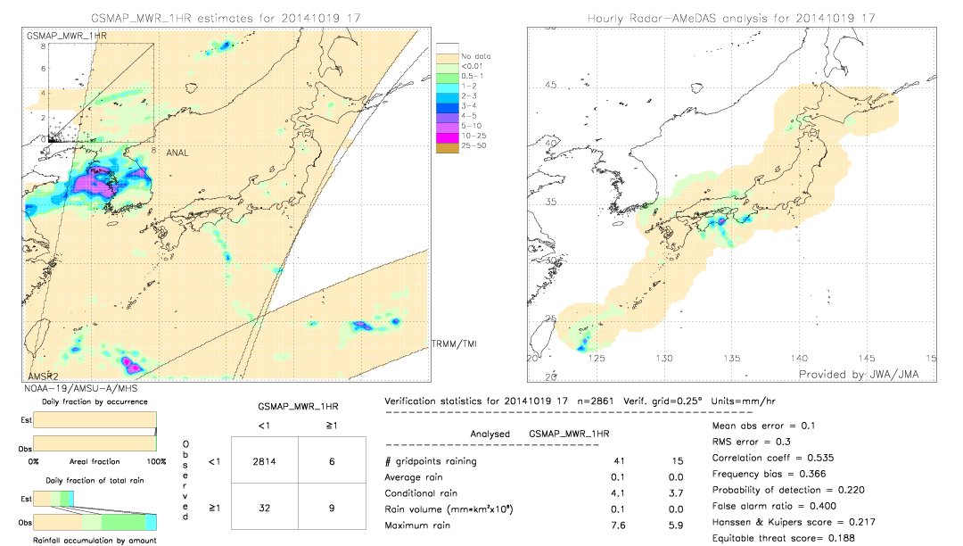 GSMaP MWR validation image.  2014/10/19 17 