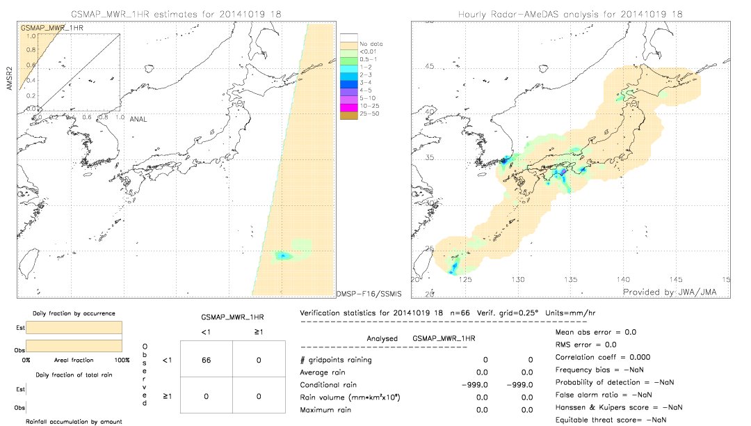 GSMaP MWR validation image.  2014/10/19 18 