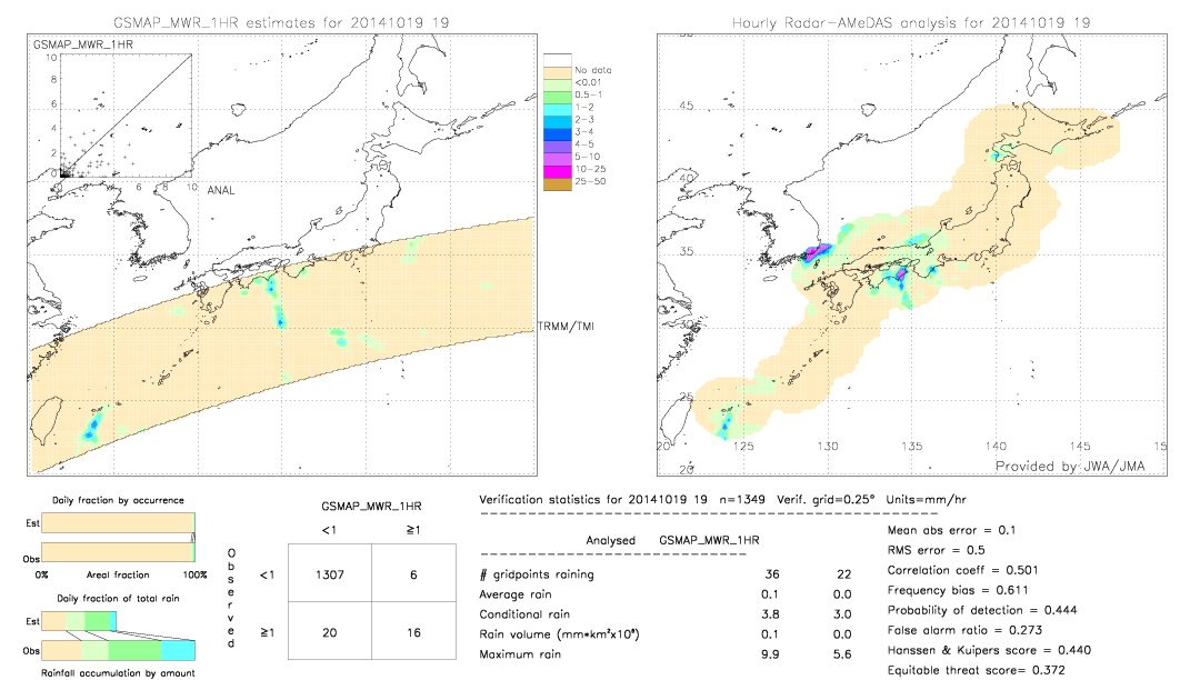 GSMaP MWR validation image.  2014/10/19 19 