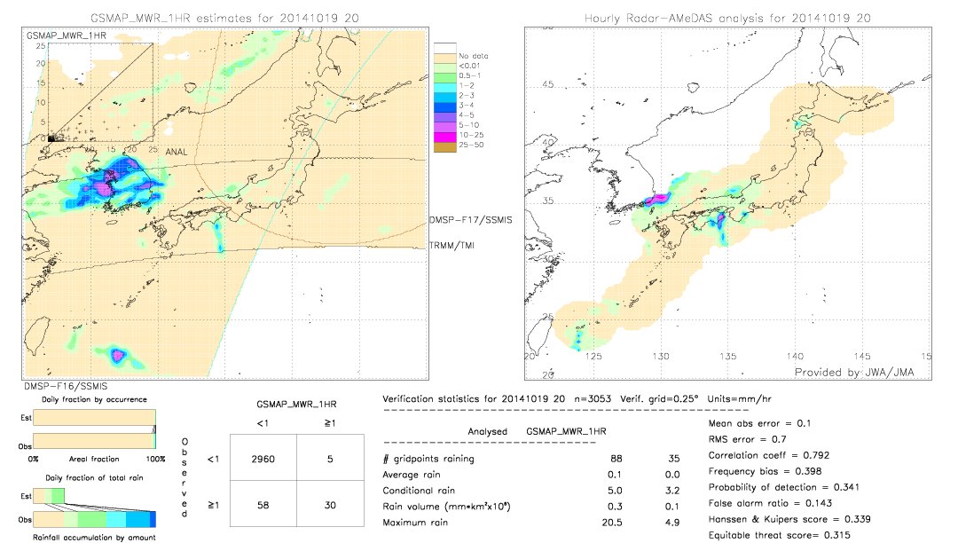 GSMaP MWR validation image.  2014/10/19 20 