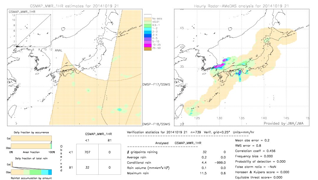 GSMaP MWR validation image.  2014/10/19 21 