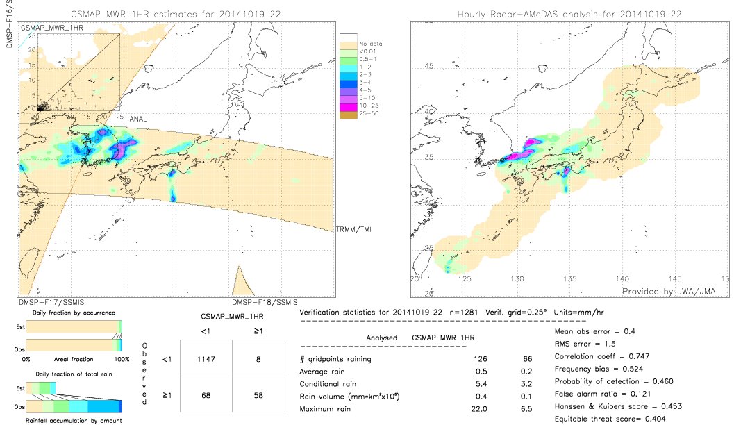 GSMaP MWR validation image.  2014/10/19 22 