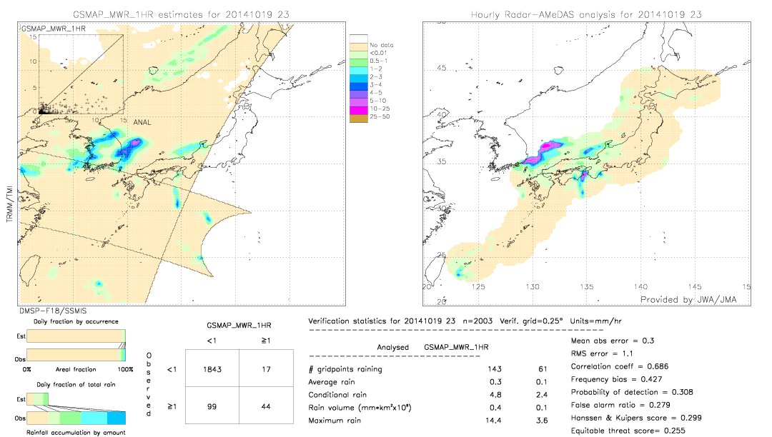 GSMaP MWR validation image.  2014/10/19 23 