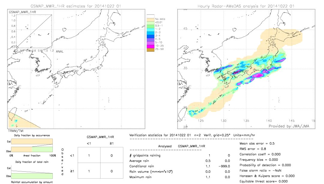 GSMaP MWR validation image.  2014/10/22 01 