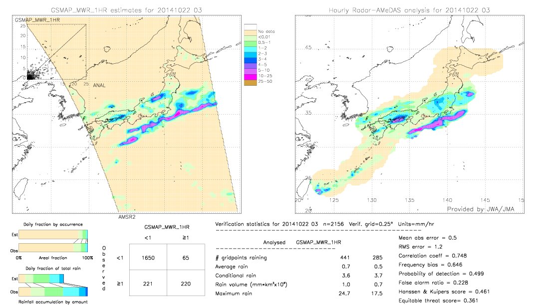 GSMaP MWR validation image.  2014/10/22 03 