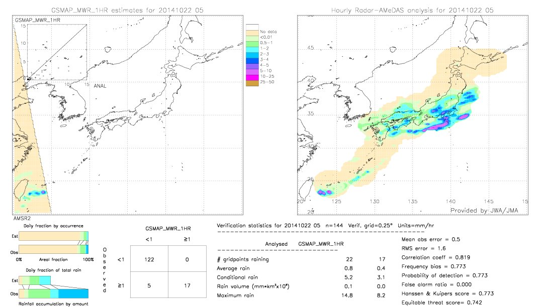 GSMaP MWR validation image.  2014/10/22 05 