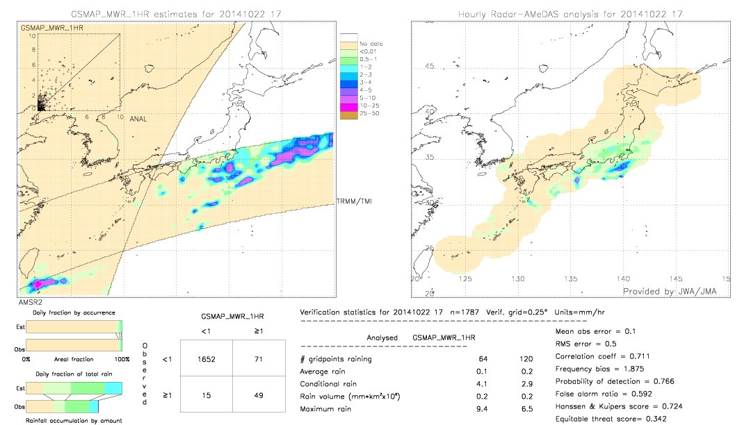 GSMaP MWR validation image.  2014/10/22 17 