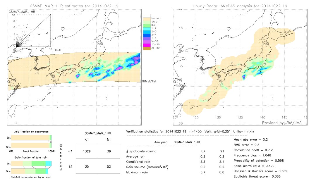 GSMaP MWR validation image.  2014/10/22 19 