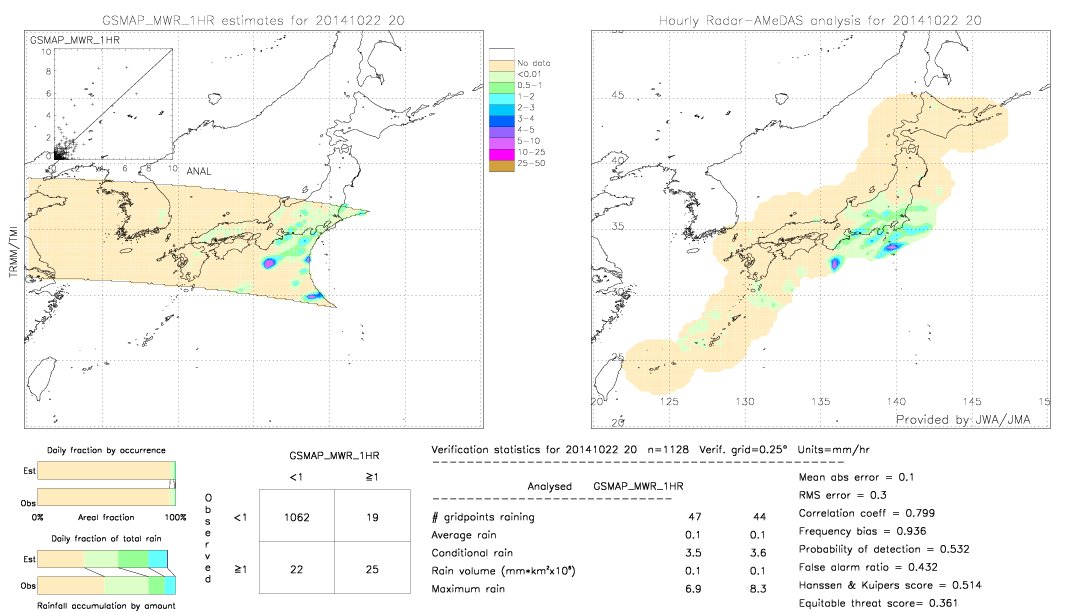 GSMaP MWR validation image.  2014/10/22 20 