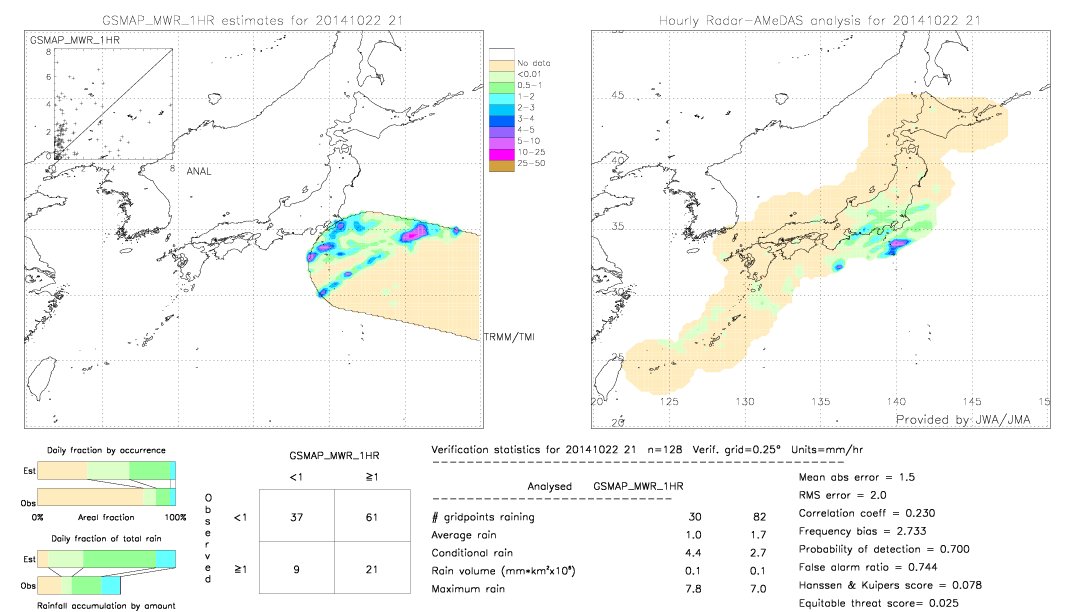 GSMaP MWR validation image.  2014/10/22 21 