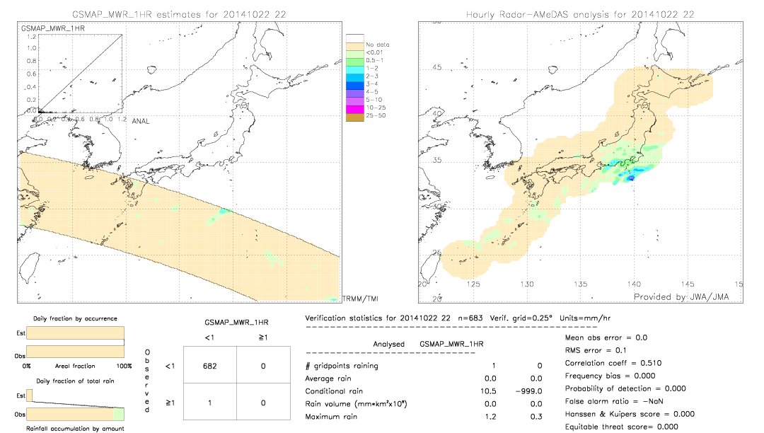 GSMaP MWR validation image.  2014/10/22 22 