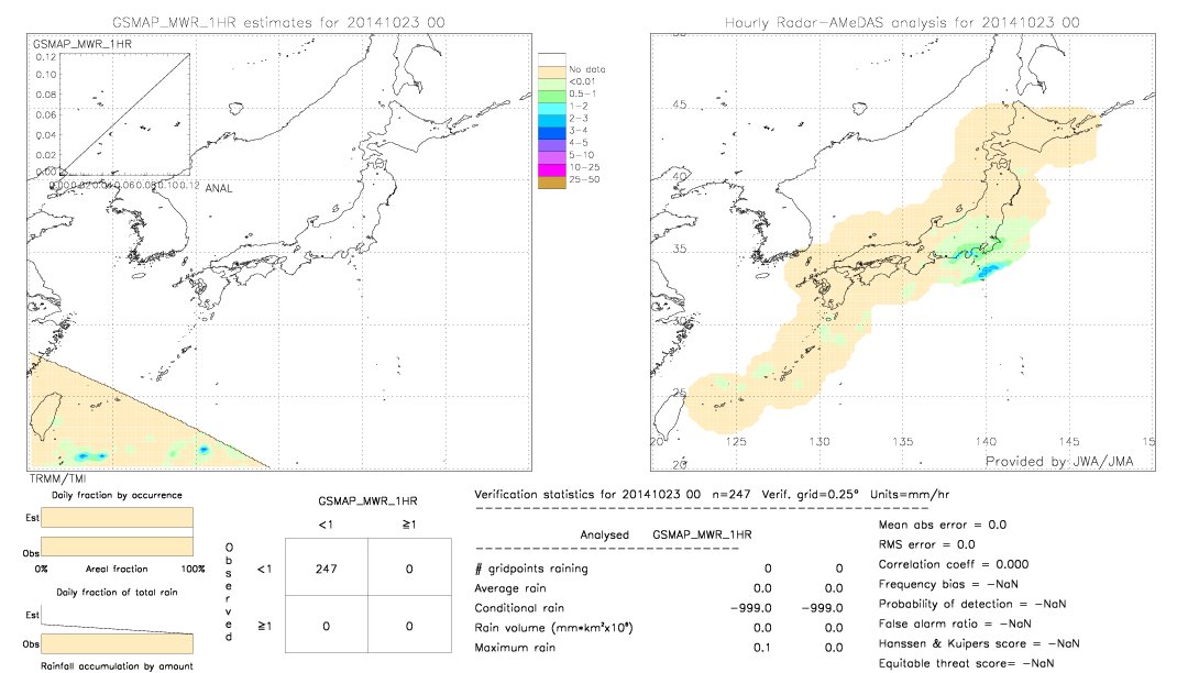 GSMaP MWR validation image.  2014/10/23 00 